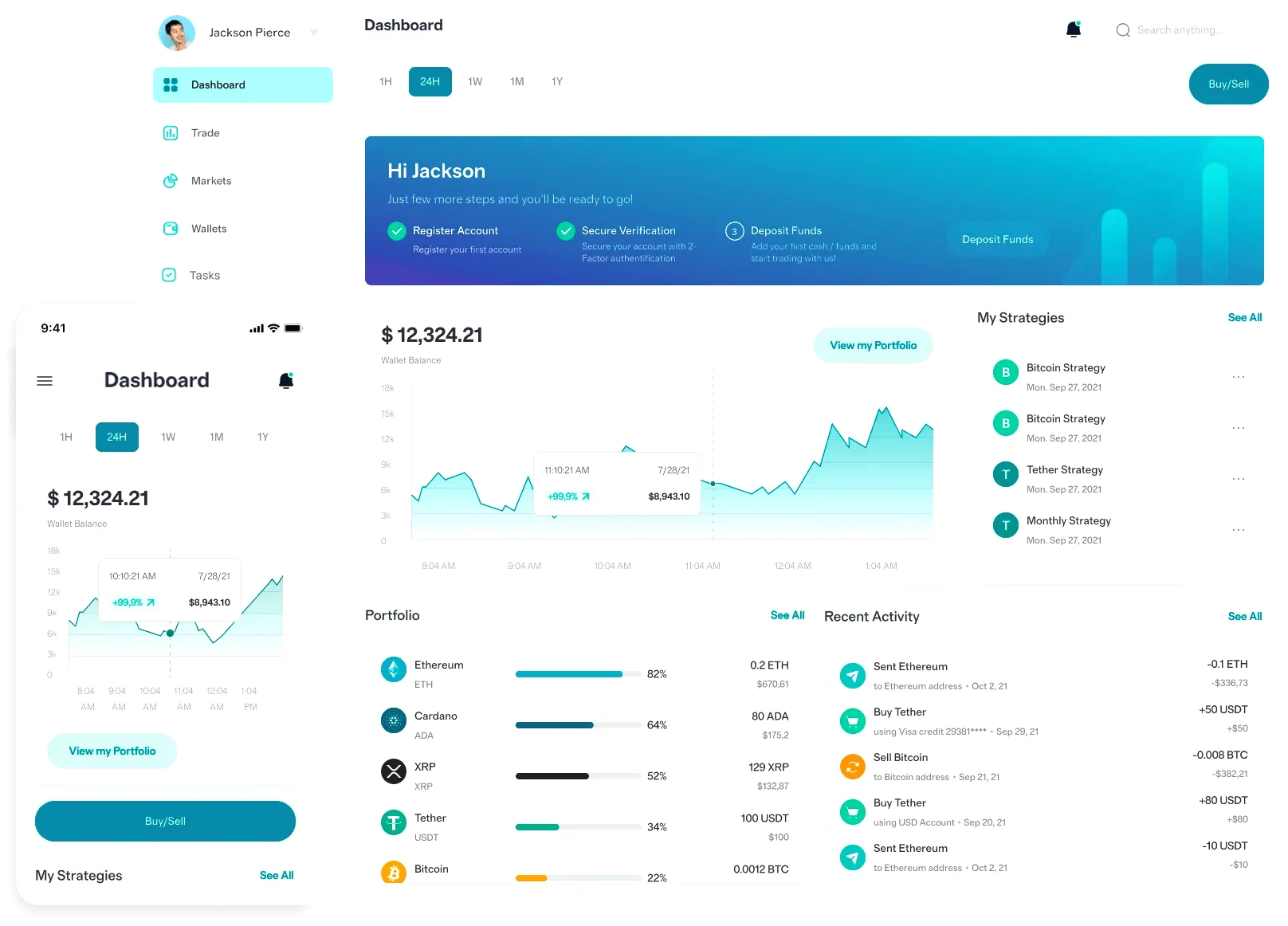 analyse technique trading