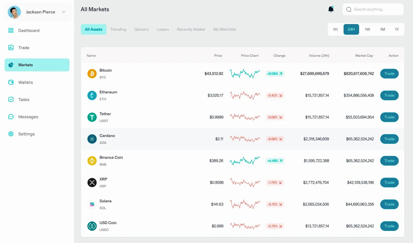 solution de trading